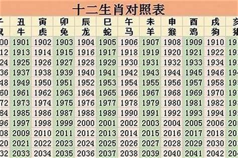 98年生肖|1998年属什么生肖 